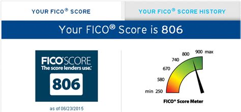 citibank free credit report.
